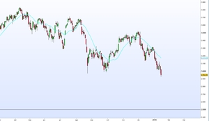Vídeo semanal: Primeras compras en un mercado bajista