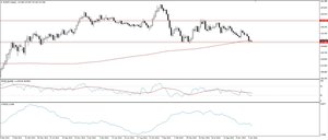 EUR/JPY en mínimos anuales: ¿momento de entrar largos?