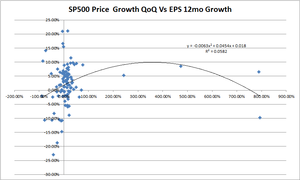 Peligrosa señal bajista en el Mercado Americano