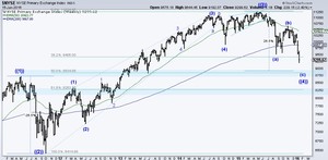 Corrección en la bolsa americana ¿hasta dónde?