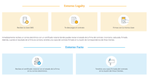 ¿Cuál es el proceso de apertura del depósito Facto?