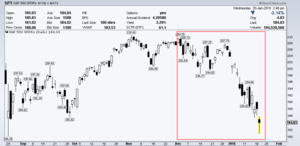¿Qué nos dice el relativo entre el XLY y el XLP?