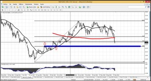 ¿Qué oportunidades encontramos en acciones e índices?