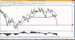 ¿Qué oportunidades encontramos en acciones e índices?