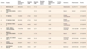 Metagestión: comentario de los gestores, diciembre 2015