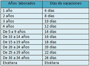 Vacaciones por Ley en México