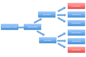Estrategia de mercado - Análisis Fundamental + Técnico - Parte II