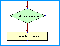 Tipos de stops dinámicos y cómo se utilizan