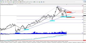 Análisis del Dax a 25/01/2016