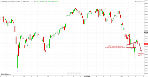 Interesante estadística sobre las probabilidades de cierre de gaps en los indices USA