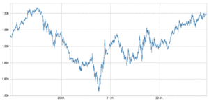 El S&P: una radiografía de la incertidumbre
