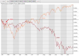 ¿El 2008, el 2009? Hagan sus apuestas señores.