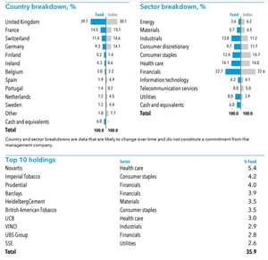 Capital Group European Growth and Income Fund 