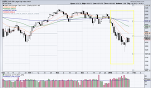 ¿El 2008, el 2009? Hagan sus apuestas señores.