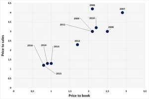 Cómo valorar mineras de oro: claves para invertir en máximos históricos