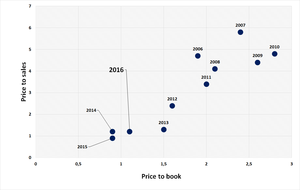 Cómo valorar mineras de oro: claves para invertir en máximos históricos