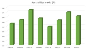 Cuando entrar en el mercado: un análisis en detalle del IBEX