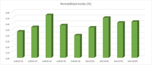Cuando entrar en el mercado: un análisis en detalle del IBEX