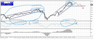 Analisis y oportunidades para 2016