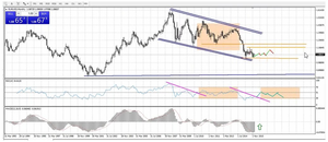Analisis y oportunidades para 2016