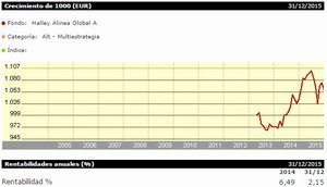Halley Alinea Global