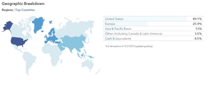 Capital Group New Perspective
