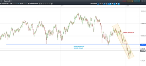Ibex y Dax: tocando resistencias con el dedo.