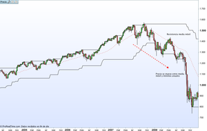 Estrategia de mercado - Análisis Fundamental + Técnico - Parte III