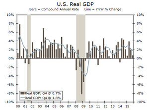 Barómetro de Mercado - Febrero 2016