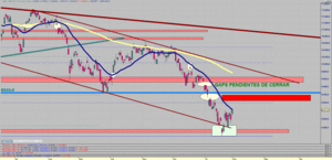 Visión del Ibex35 y del SP500: Del 01/02/16 al 07/02/16 - [Semana Alcista para incrementar la Liquidez]