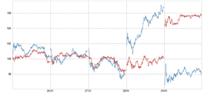 Microsoft vs. Amazon, ¿qué pasa con los FANG?