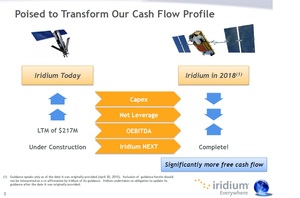 Sector Espacial: Operadores (II A) ORBC, I, GSAT, IRDM