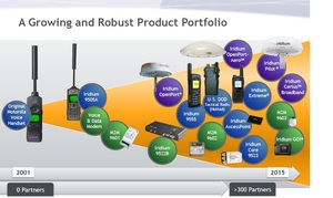 Sector Espacial: Operadores (II A) ORBC, I, GSAT, IRDM