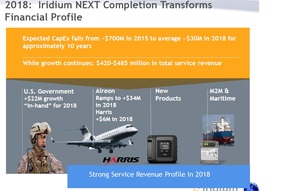 Sector Espacial: Operadores (II A) ORBC, I, GSAT, IRDM