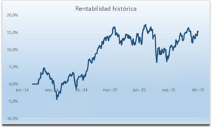 Avantage Fund. Carta semestral a inversores
