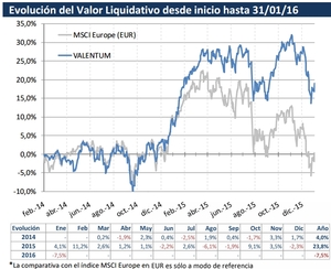 Valentum incorpora Covestro, Saras, LVMH y Norma Group a su cartera