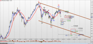 Análisis del IBEX35 a LARGO PLAZO - [Comienzo de Mercado Bajista hasta 2019]