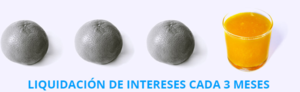 ¿Cómo afecta a los intereses el tipo de liquidación?