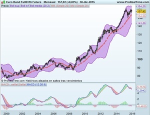 Perspectivas 2016 - Amarre