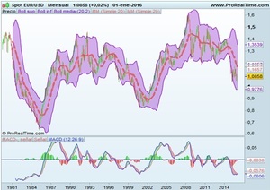 Perspectivas 2016 - Amarre