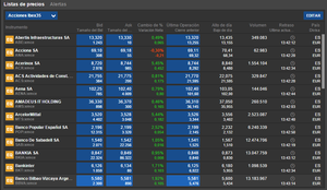 ¿Con qué activos puedo invertir en Bolsa?