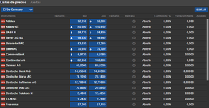 ¿Con qué activos puedo invertir en Bolsa?