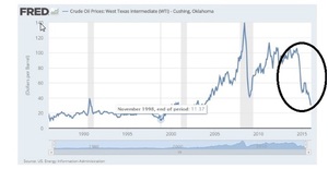 La "dramática" transferencia de riqueza a cuenta de la caída del petróleo