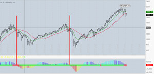 Mercado Bajista, ¿sí o no?