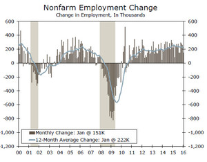 Mercado Bajista, ¿sí o no?