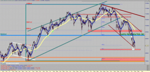  Visión del Ibex35 y del Whilshere 5000 Del 08/02/16 al 14/02/16 - [Los Osos Ganan su apuesta bajista]