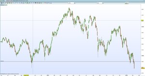 Vídeo semanal: Reglas de trading para operar en un mercado bajista