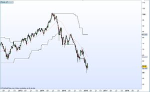Sector energético USA - un gran nicho para vender