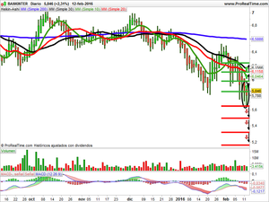 Recomendaciones de Amadeus, Gamesa y Bankinter