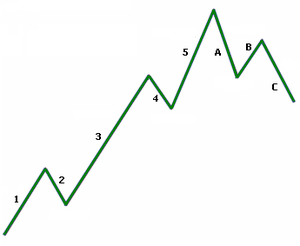 Jornada "Estrategias de éxito de un trader profesional" por Andrés Sanchez en San Sebastian